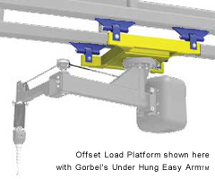 Offset Load Platform