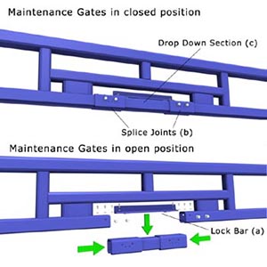 Maintenance Gates