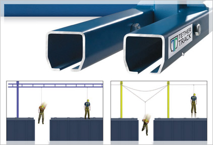 Rigid Rail Fall Protection System