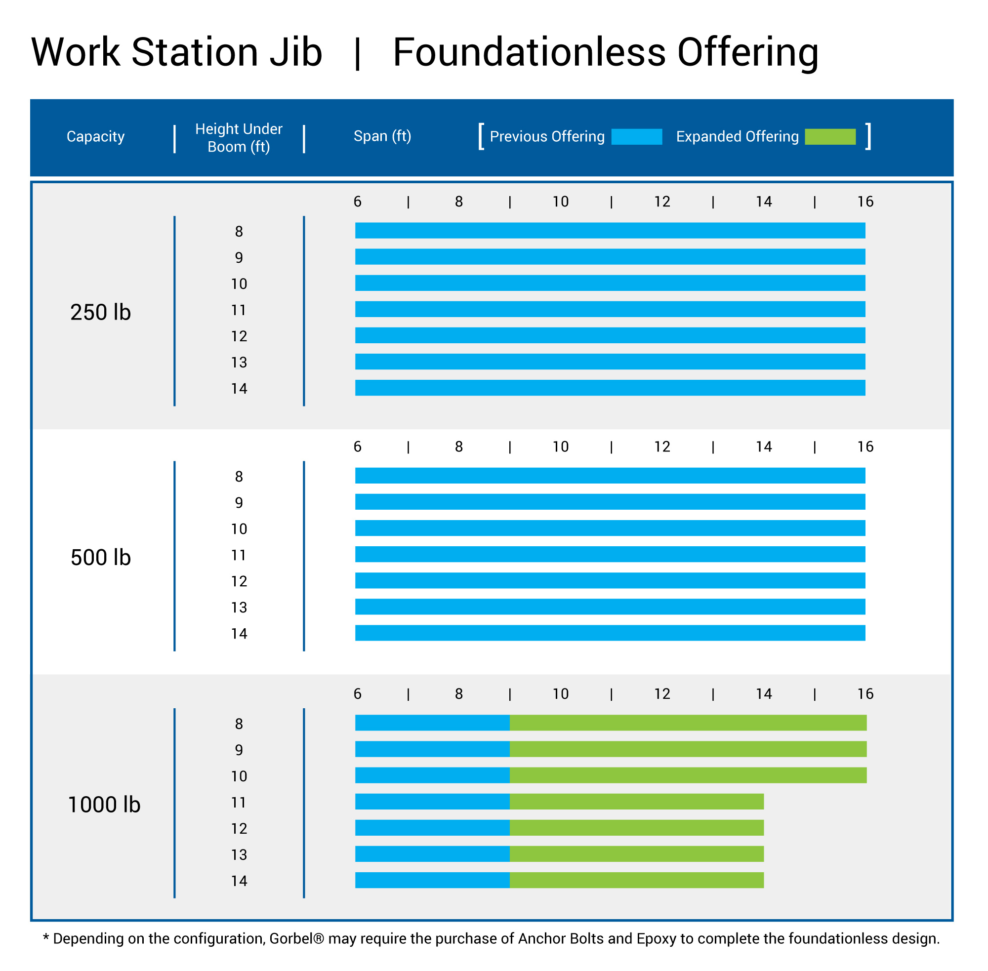 Free Standing Work Station Jib Foundationless Offering