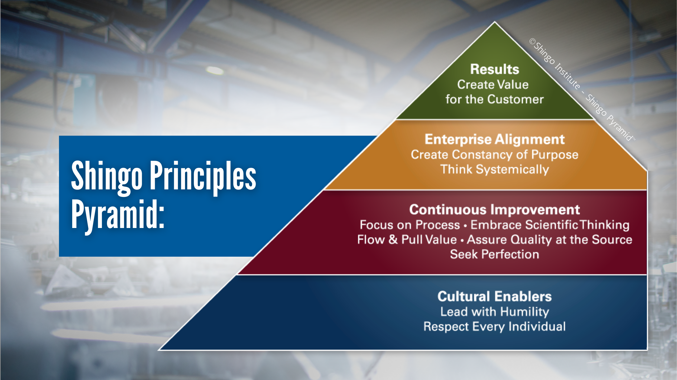 Shingo Principles Pyramid