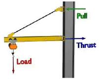 ThrustAndPull-WB